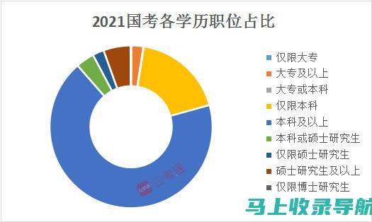 不同学历层次如何影响加油站站长的管理策略？